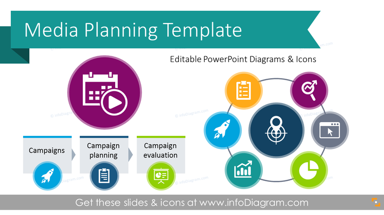 Media Planning Presentation Diagrams (PPT Template)