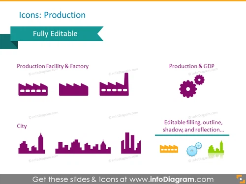 Production facilities: plant, manufacture, city with factories