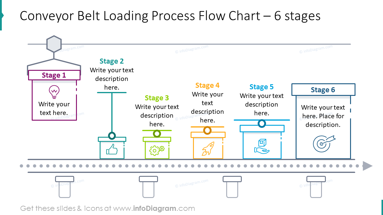 Conveyor belt loading process flow chart for six stages