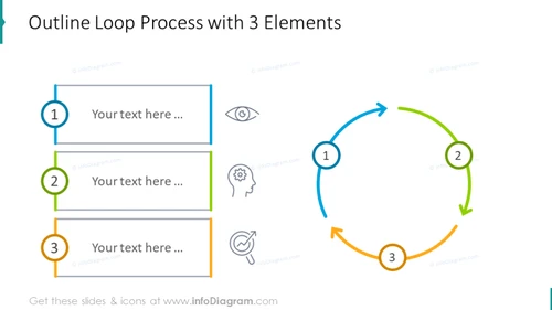 Outline loop process chart with 3 elements