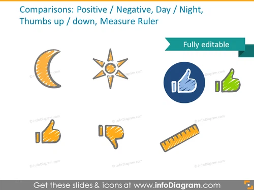 Comparison icons set: positive, negative, day, night