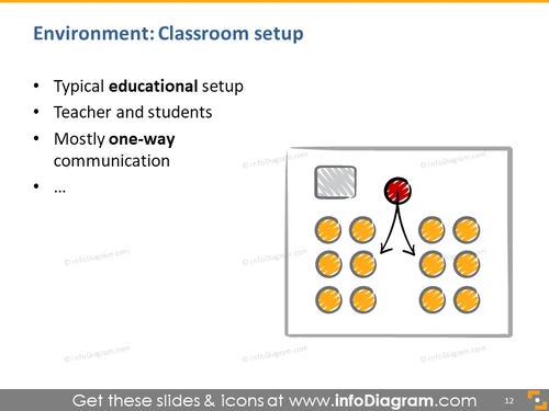 presentation classroom setup educational sketch room plan speaker talks