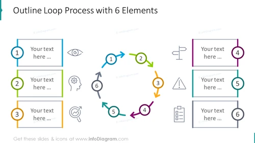 6 elements loop process diagram
