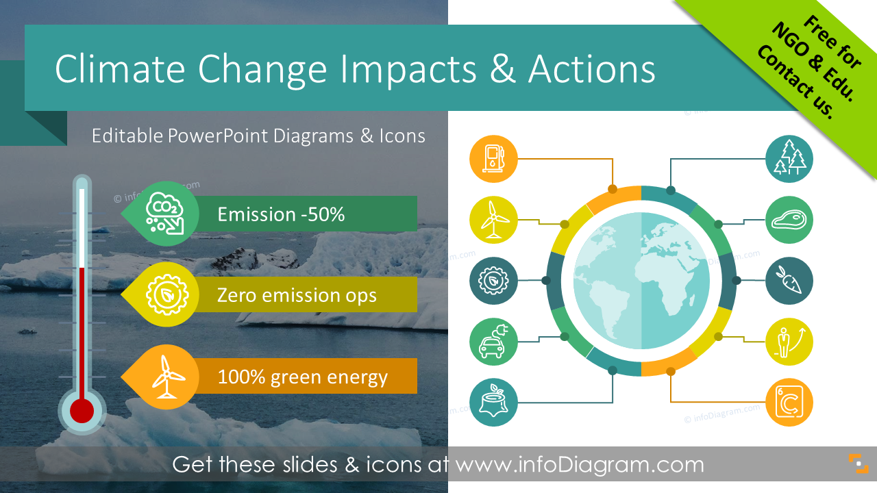 24 Climate Change Presentation Diagrams to Explain Global Warming Impacts  Company Actions PPT Template