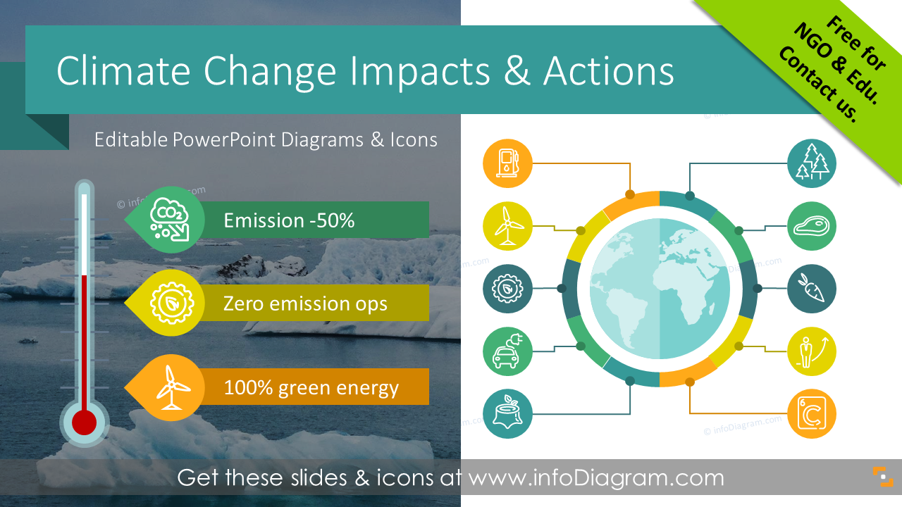 Climate Change Impacts Business Actions PPT Template   Climate Change Impact Global Warming Action Diagrams Ppt Template 