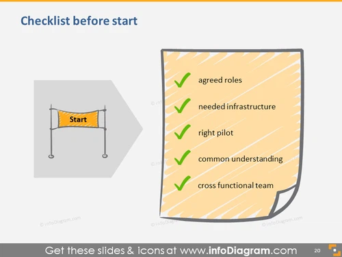 Create Scrum Checklist Before Start