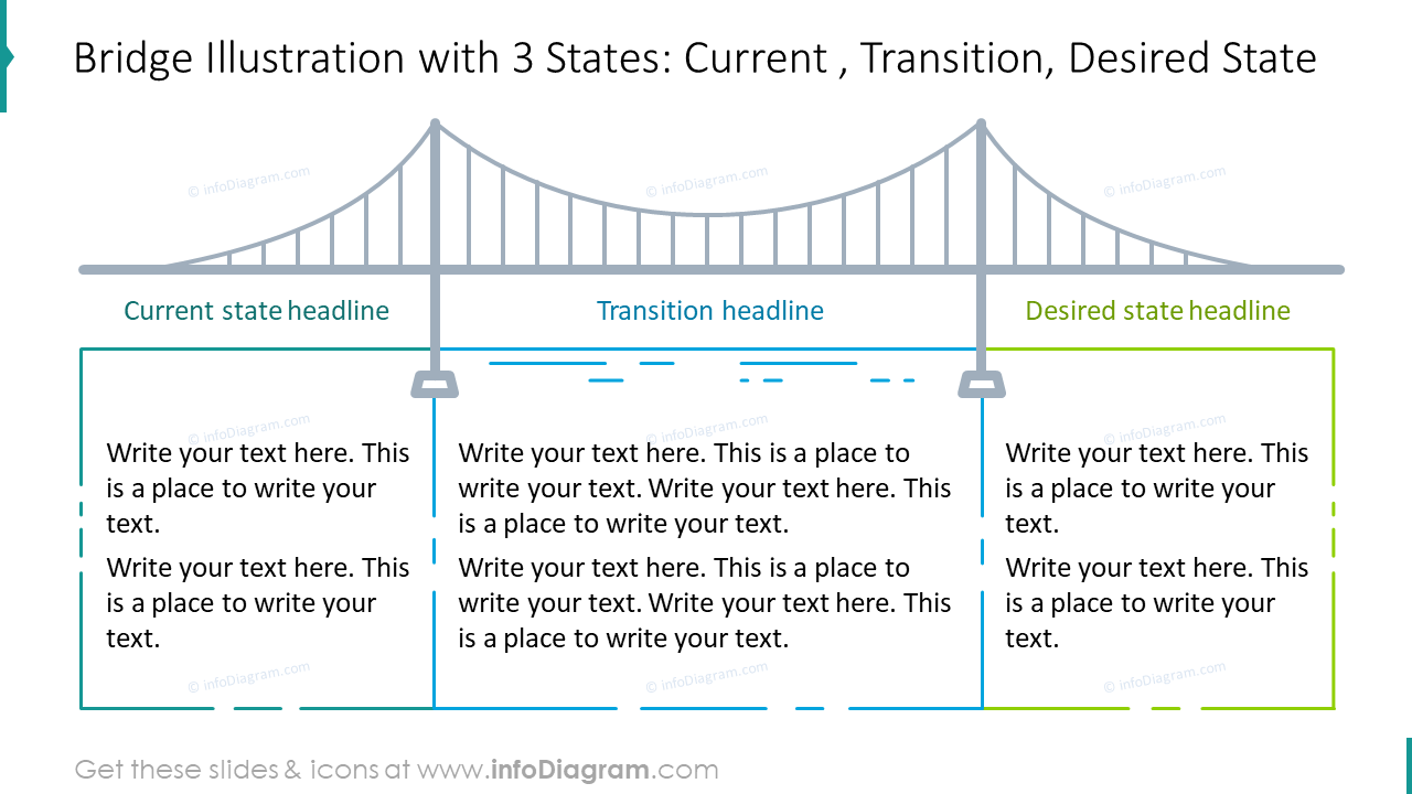 Bridge illustration with 3 states ppt template