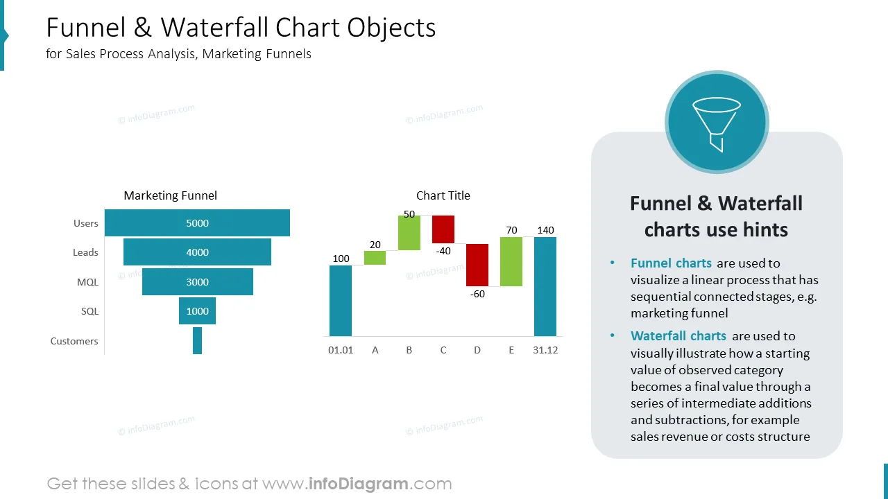Funnel & Waterfall Chart Objects