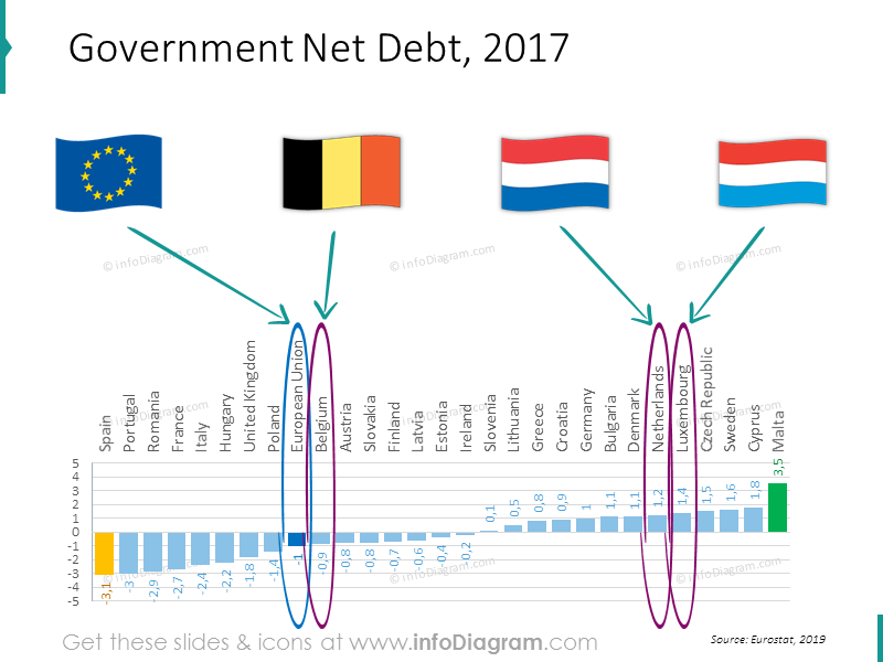 debt-chart-eu-belgium-netherlands-luxembourg-ranking-powerpoint