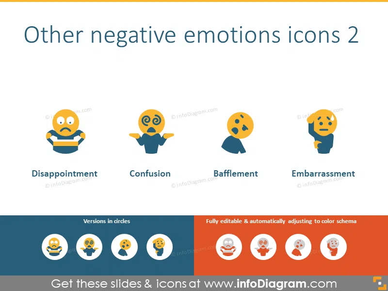 Kinds of negative emotions: dissapointement, confusion, bafflement