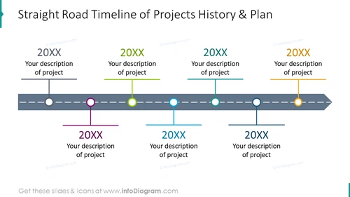 Straight road timeline of projects history and plan