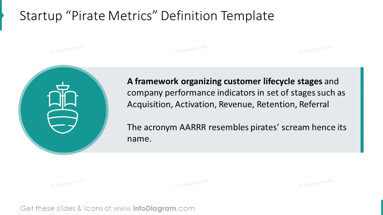 Startup “Pirate Metrics” definition template