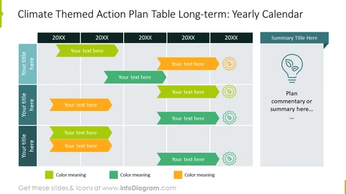 Climate themed action plan table: yearly calendar