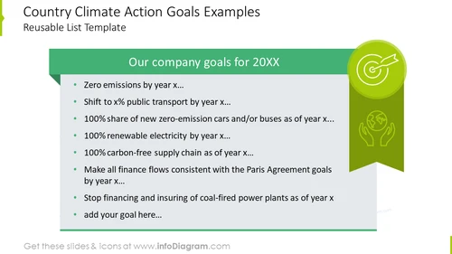 Country climate action goals template