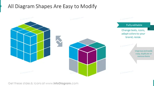 Modify all diagram shapes