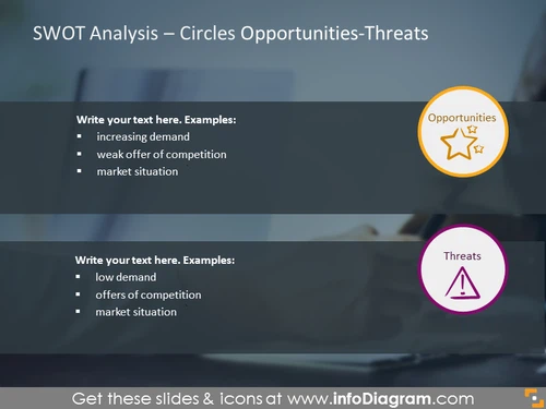 Threats and Opportunities illustrated with circles and text description