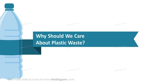 Why should we care about plastic waste?