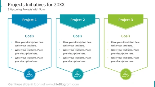 Projects Initiatives for 20XX