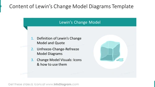 Content of Lewin’s change model diagrams