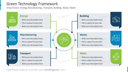 Green Technology Framework