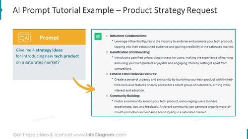 AI Prompt Tutorial Example – Product Strategy Request