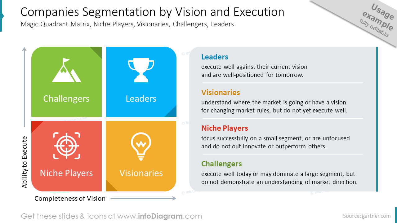 Companies Segmentation by Vision and Execution