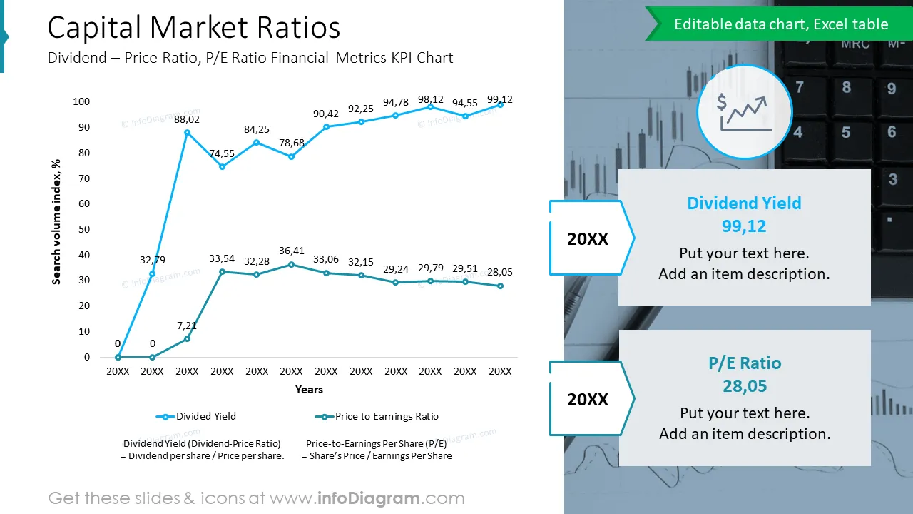 Capital Market RatiosDividend – Price Ratio, P/E Ratio Financial Metrics KPI Chart