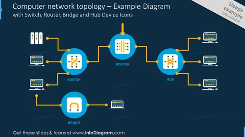 Computer network topology diagram example