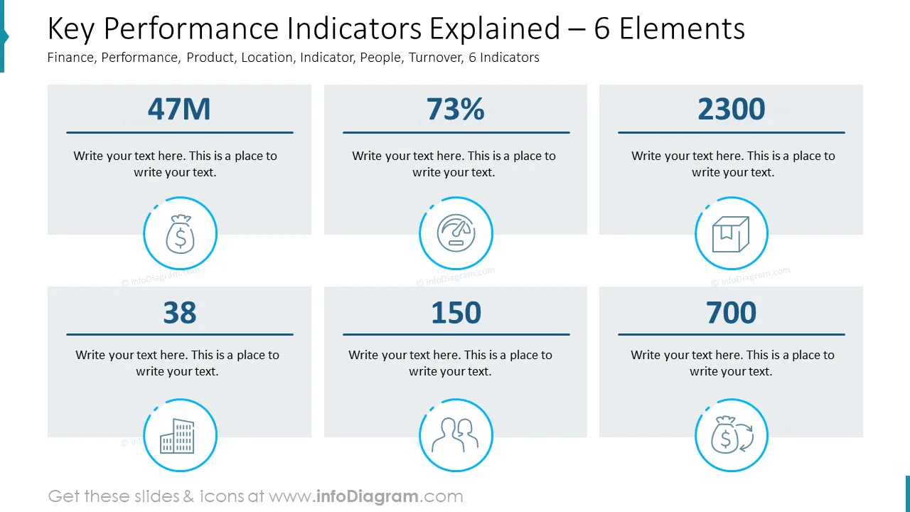Key Performance Indicators Explained – 6 Elements