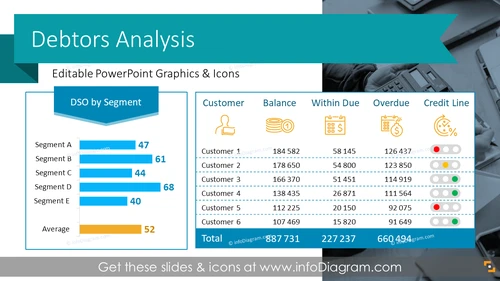 Debtors Analysis AR Financial Report Presentation (PowerPoint Template)