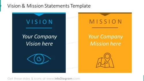 Example of the vision and mission statements slide