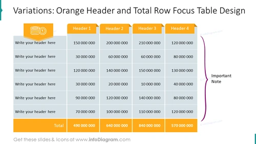 Variations: Orange Header and Total Row Focus Table Design