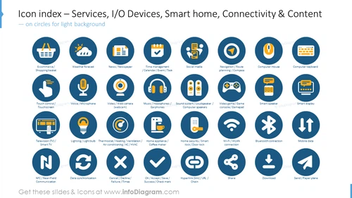 Icon index: services, I/O devices, dmart home, connectivity