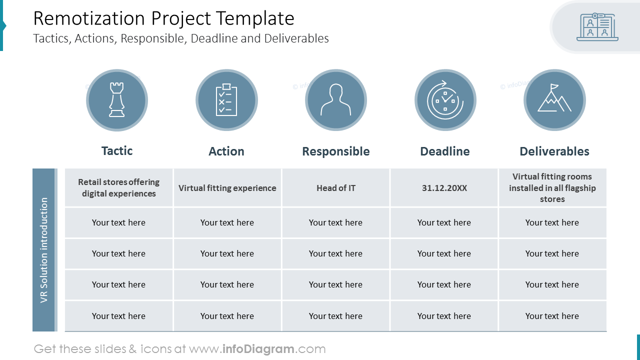 Remotization Project Template