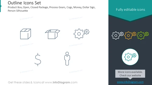 Outline icons set: product box, process gears, money, dollar