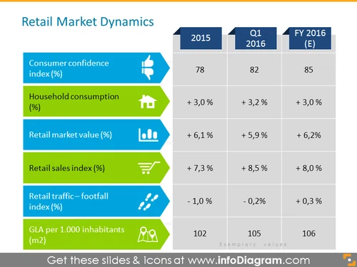 Retail Market Dynamics PPT Table