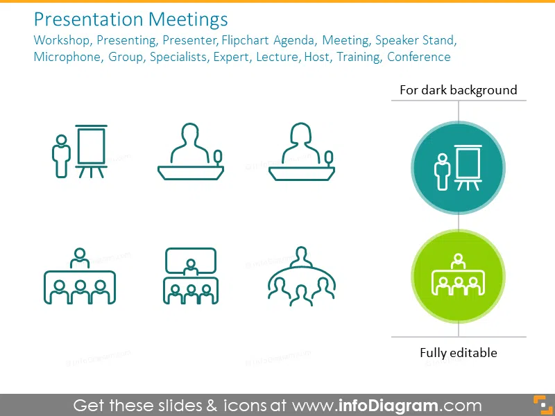 Presentation Meetings