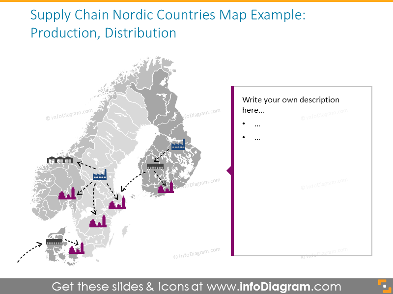 Supply chain Nordic countries map with production and distribution symbols