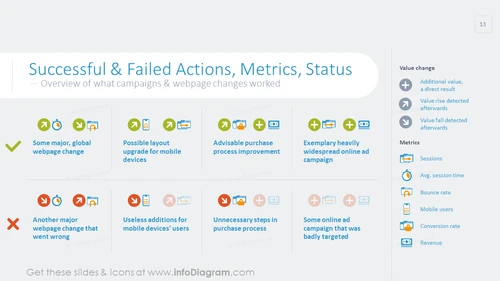 Successful and failed actions, metrics and status graphics with description