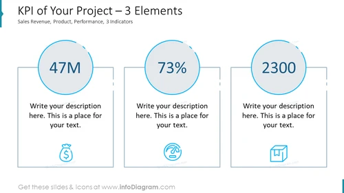 KPI of Your Project – 3 Elements
