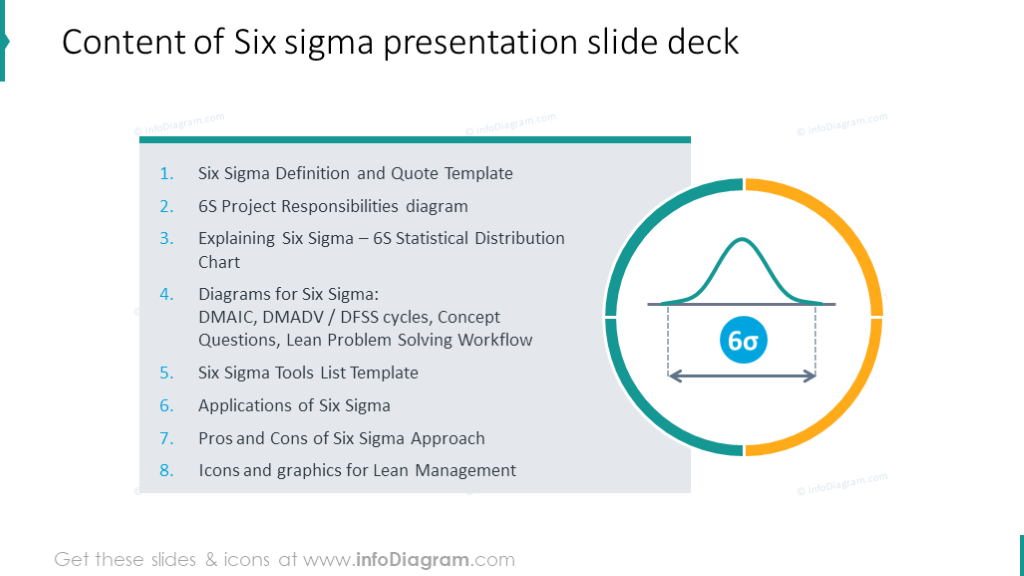 Six Sigma Dmaic Diagram Powerpoint Slide Ocean Hot Sex Picture 9816