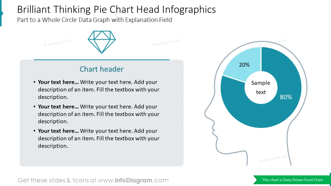 Brilliant Thinking Pie Chart Head InfographicsPart to a Whole Circle Data Graph with Explanation Field