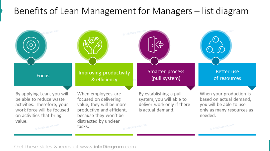 Management benefits shown with outline icons and description