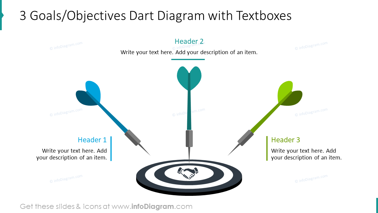 Three objectives depicted with dart diagram