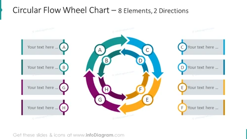 8 elements 2-level Circular flow wheel chart