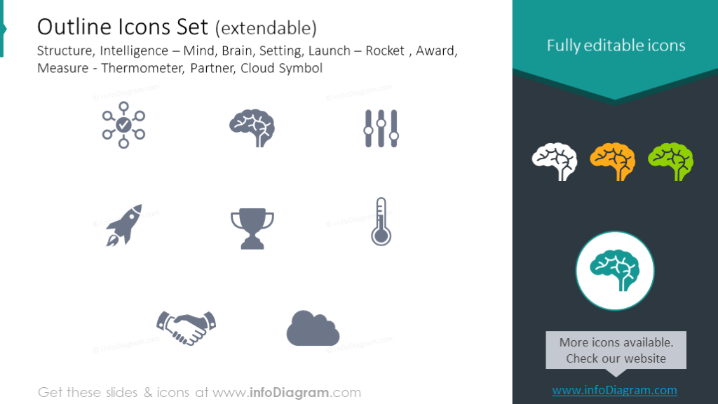 Outline Icons Set: Structure, Intelligence, Launch, Measure