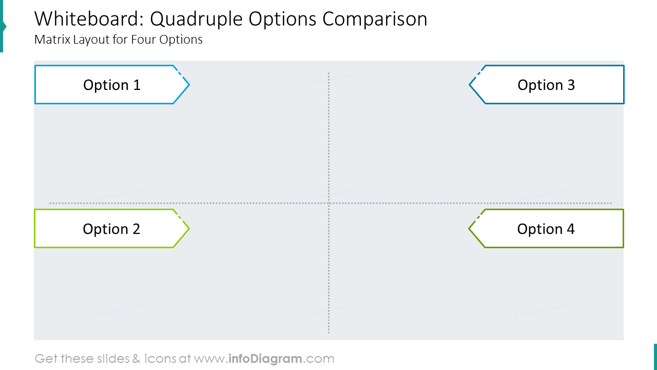 Whiteboard: quadruple options comparison matrix layout