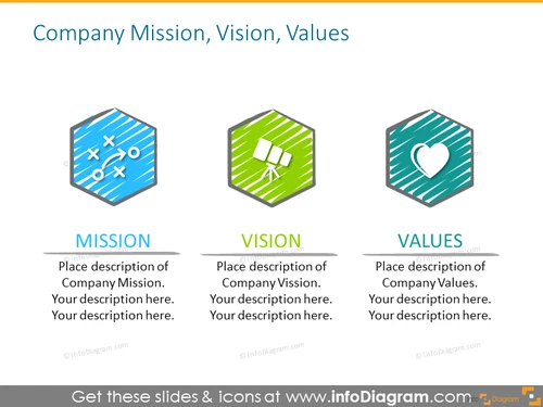 Mission, vision and values slide