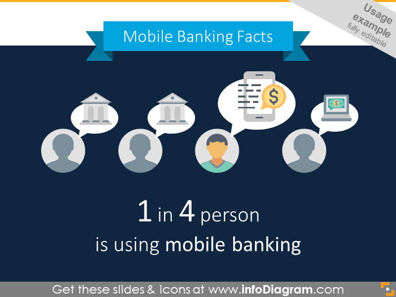 Example of the mobile banking infographics