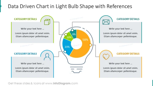 Data driven chart shaped as light bulb with explanation